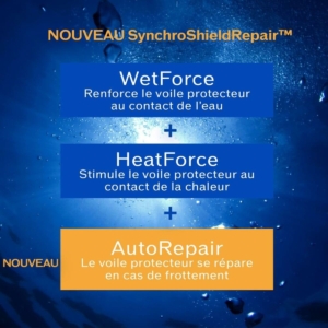 Solblogger Shiseido SUN CARE SPORTS Spf 30 300 ml